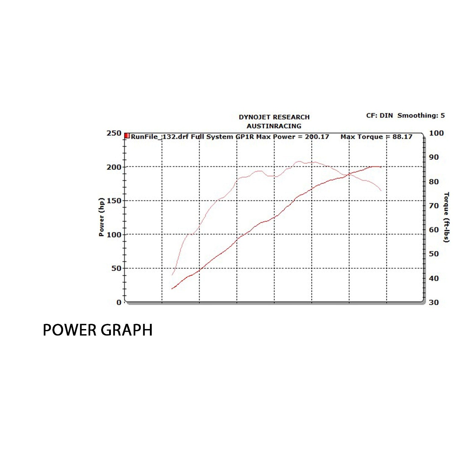 オースティンレーシング チタニウム 完全排気システム (GP3) BMW S1000RR K67 (19-25) 
