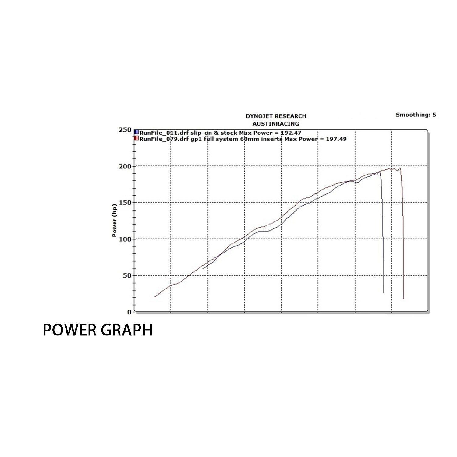Austin Racing チタンフルエキゾーストシステム（GP1R／GP2R／V3）BMW S1000RR K67（19-26） 