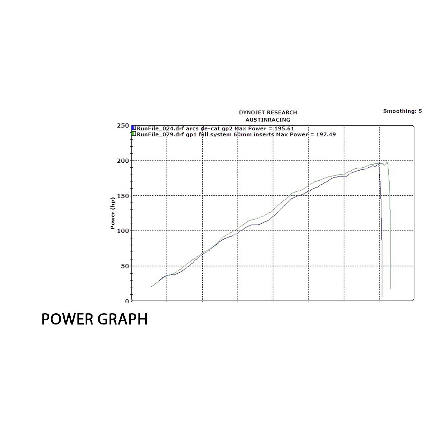 Austin Racing チタンフルエキゾーストシステム（GP1R／GP2R／V3）BMW S1000RR K67（19-26） 