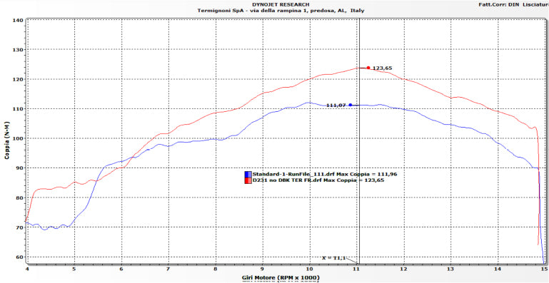ターミニョーニ 完全エキゾーストシステム ステンレス製 ドゥカティ パニガーレ V4/S (25-26) D23109400ITC 