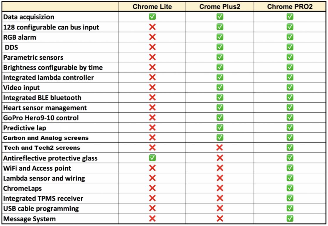 I2M クロームプロ 2 ダッシュボード ドゥカティ パニガーレ V4/S (18-24) 