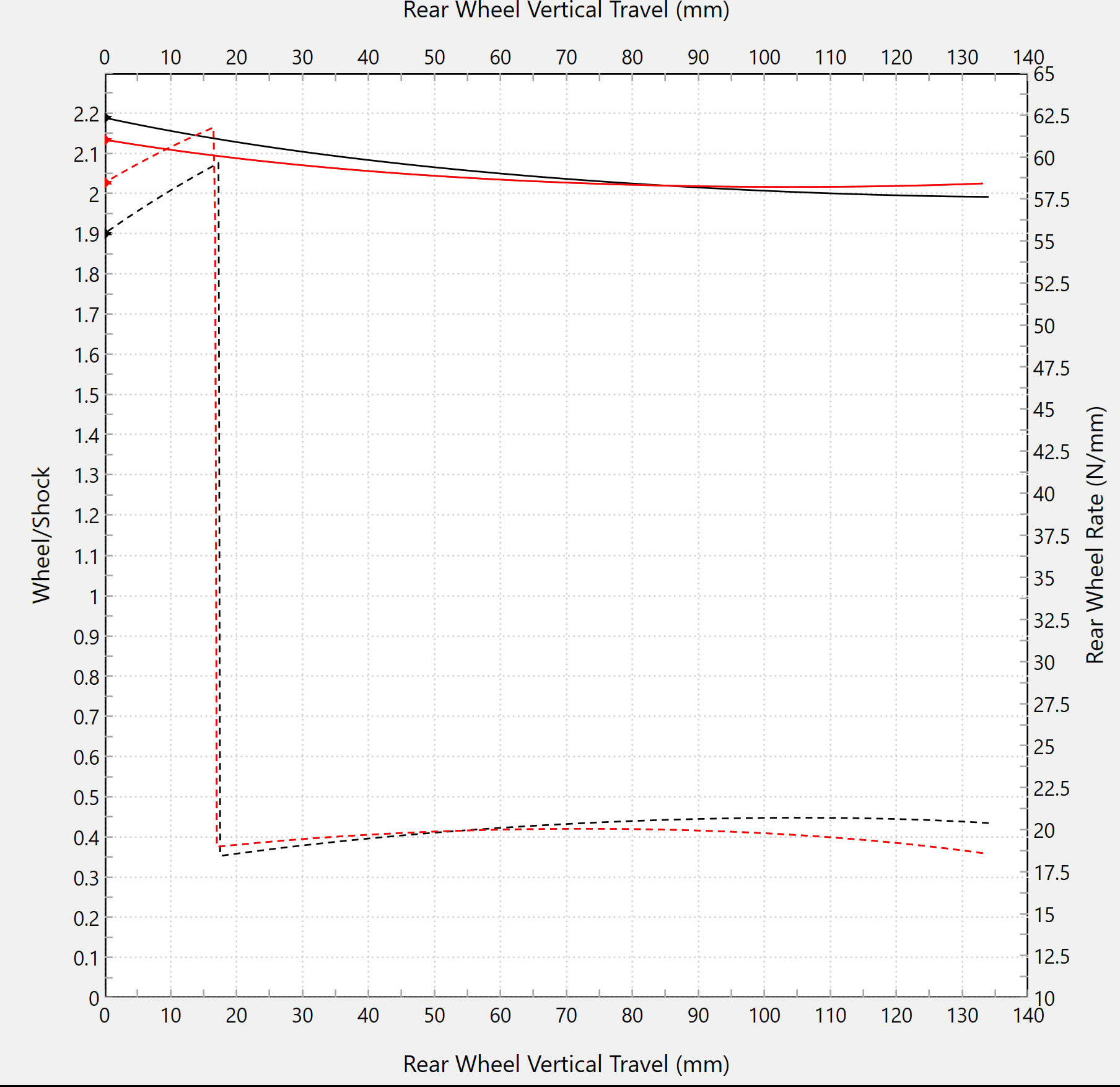 リニアアライメント Forsaken Motorsport Ducati Panigale V4 R (23-24) 
