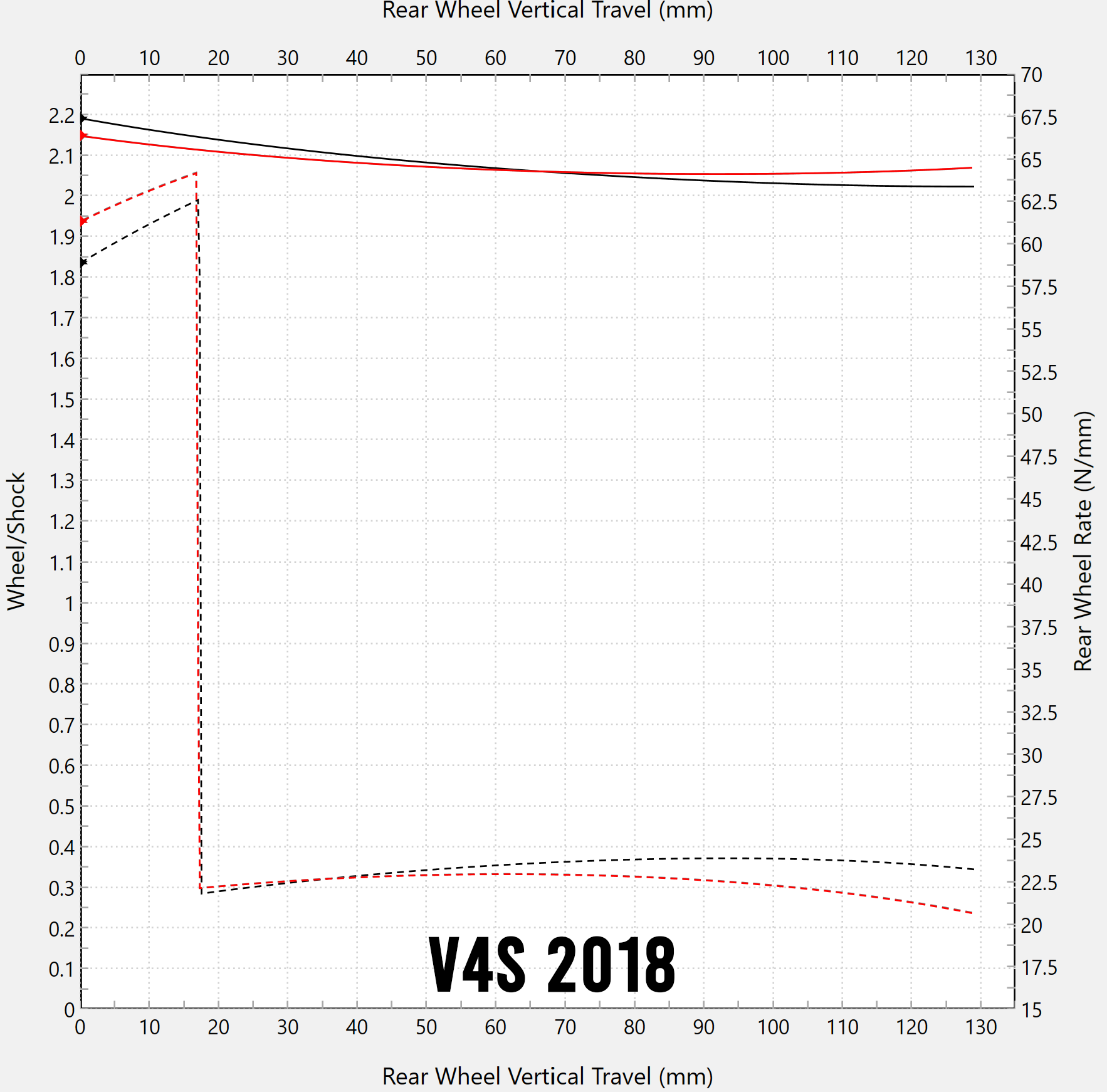 フォーセイクンモータースポーツのリニアアライメント ダカール パニガーレ V4/S (18-24) 