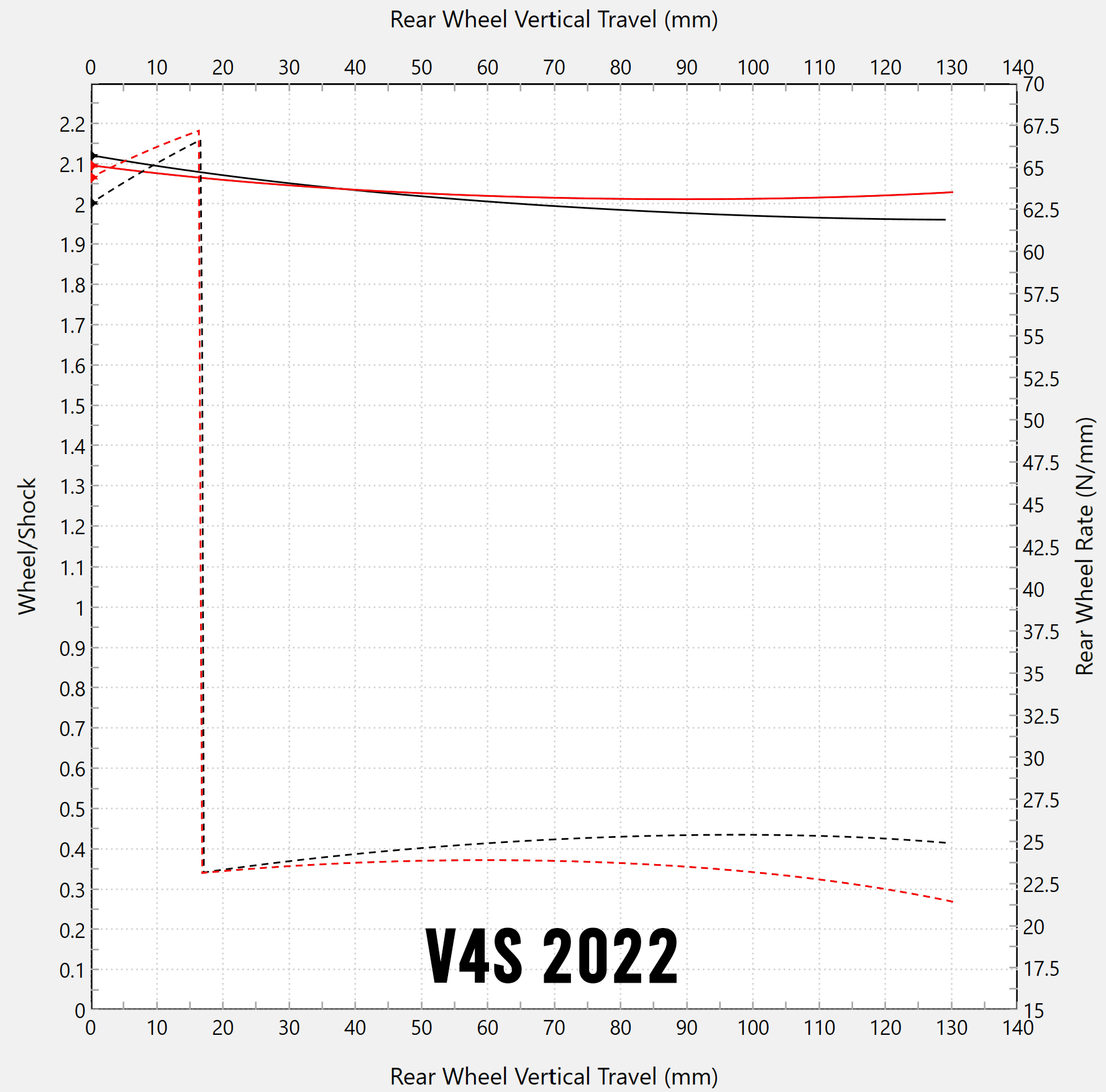 フォーセイクンモータースポーツのリニアアライメント ダカール パニガーレ V4/S (18-24) 