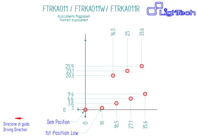 フットレストキット LighTech Kawasaki ZX-10 R/RR (21-25) FTRKA011/W 