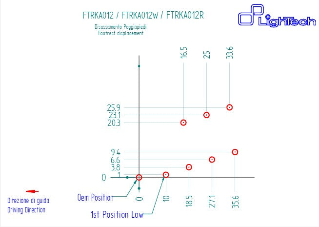 LighTech フットコントロール 逆シフトキット Kawasaki ZX-10 R/RR (21-25) FTRKA012/W 