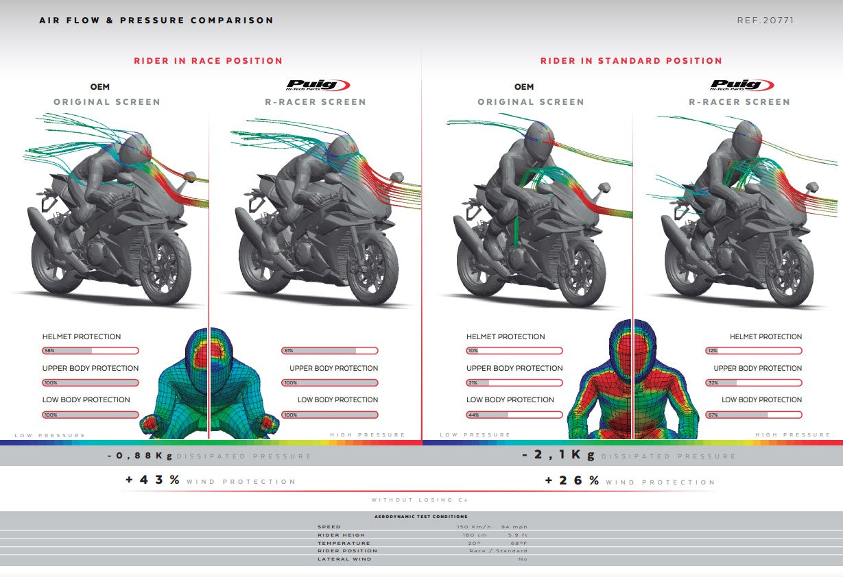 プイグ R-Racer ウインドシールド アプリリア RSV4/RR/1100 ファクトリー (21-25) 20771 