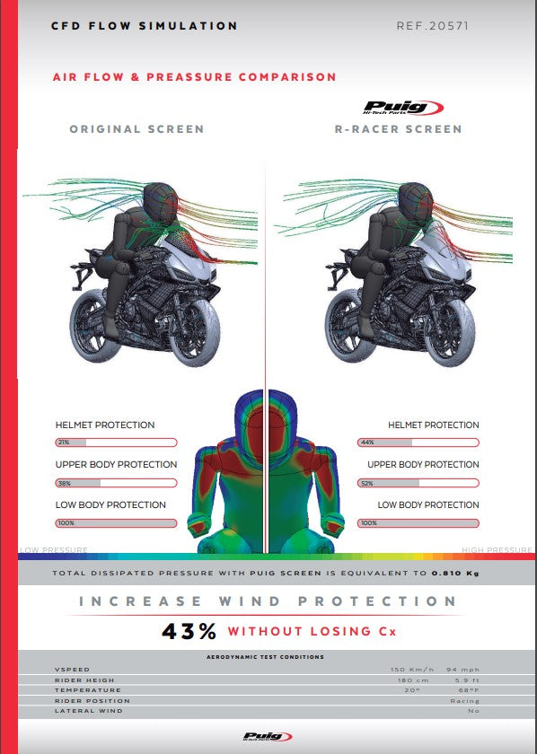 プイグ R-Racer ウインドシールド アプリリア RS 660 (20-25) 20571 