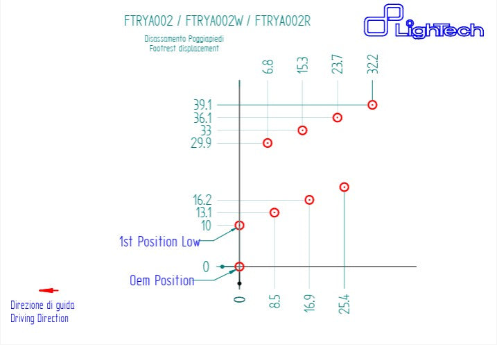 フロントブレーキシステム R LighTech Yamaha YZF-R6 (06-16) FTRYA002R 