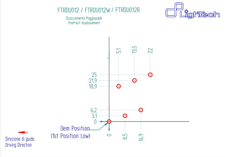 フットレストシステム R LighTech Ducati Panigale V4/S/R (18-24) FTRDU012R 