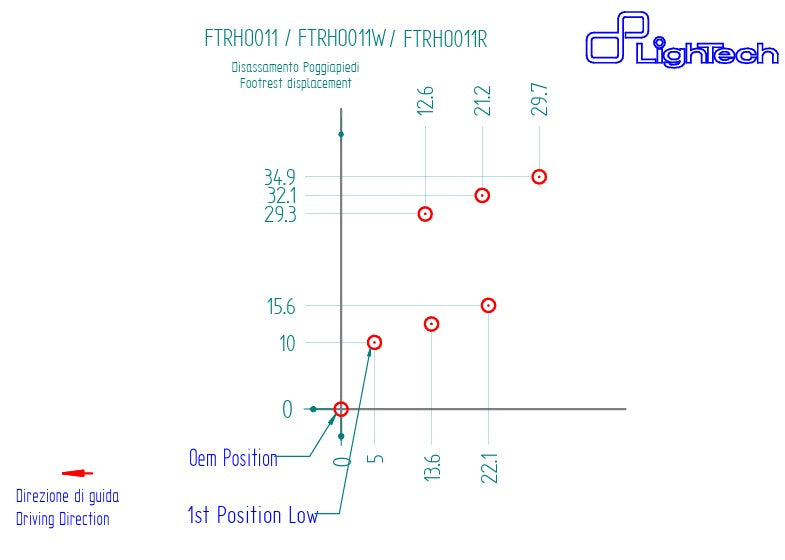 フロントブレーキシステム R LighTech ホンダ CBR 1000 RR-R SC82 (20-25) FTRHO011R 