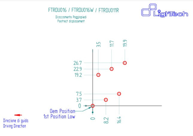 R LighTech フットコントロール 逆シフトキット Ducati Panigale 1199/S/R (12-17) FTRDU016R 