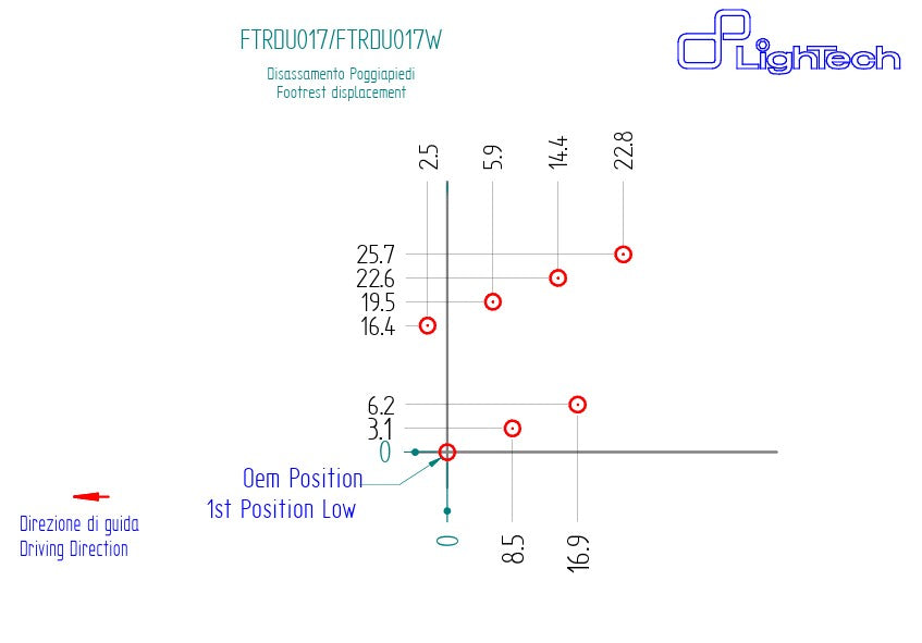 フロントブレーキシステム R LighTech Ducati Panigale V4/S (2025) FTRDU017R 