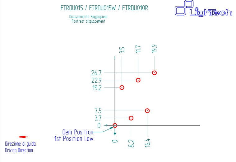フットレストキット R LighTech Ducati Panigale 959 (16-19) FTRDU015R 
