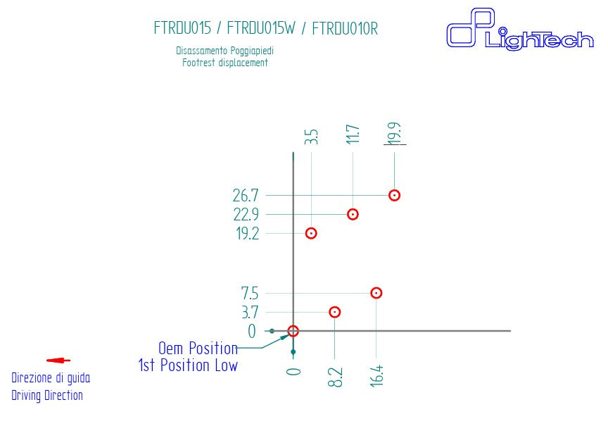 フロントブレーキシステム LighTech Ducati Panigale 959 (16-19) FTRDU015/W 