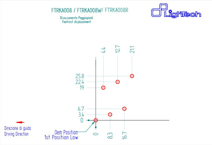 フットレストシステム R LighTech Kawasaki ZX-6R/636/RR (05-25) FTRKA008R 