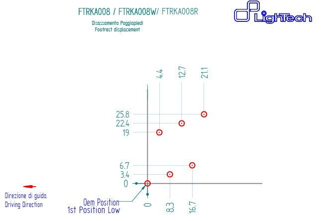 フットレストキット LighTech Kawasaki ZX-6R/636/RR (05-25) FTRKA008/W 