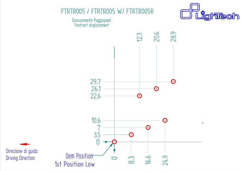 フットレストシステム R LighTech トライアンフ デイトナ 675/765 (13-21) FTRTR005R 