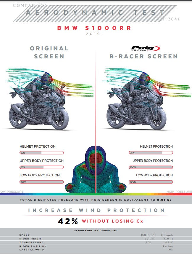 プイグ R-Racer ウインドシールド BMW S1000RR K67 (19-25) 3641 