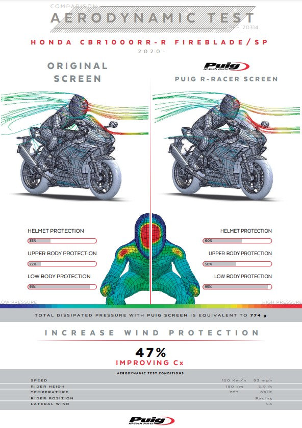 プイグ R-Racer ウインドシールド ホンダ CBR 1000 RR-R SC82 (20-25) 20314 