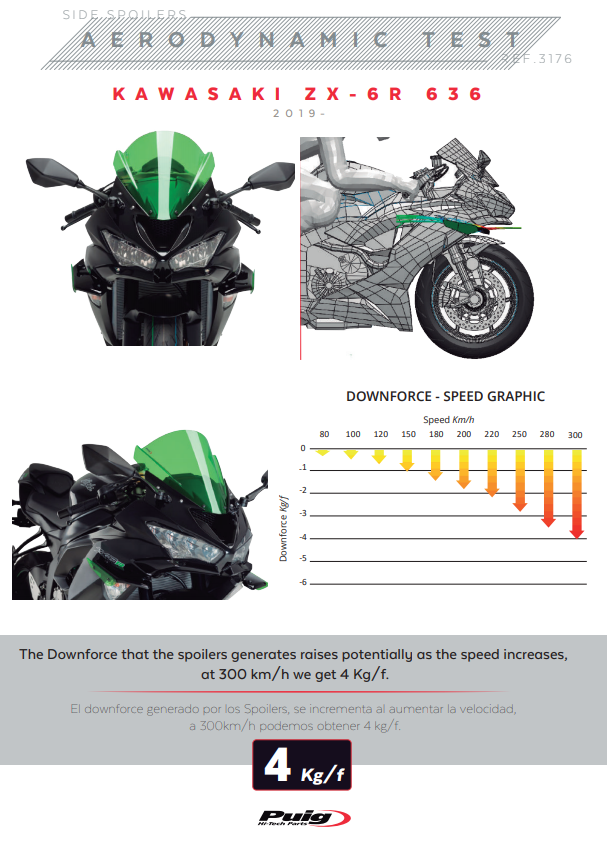 プイグウィングレットスポイラー ダウンフォース カワサキ ZX-6R 636 (18-23) 3176 