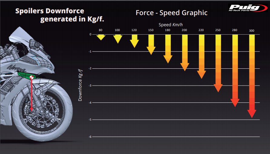 プイグウィングレットスポイラー ダウンフォース カワサキ ZX-10 R/RR (11-20) 9882 