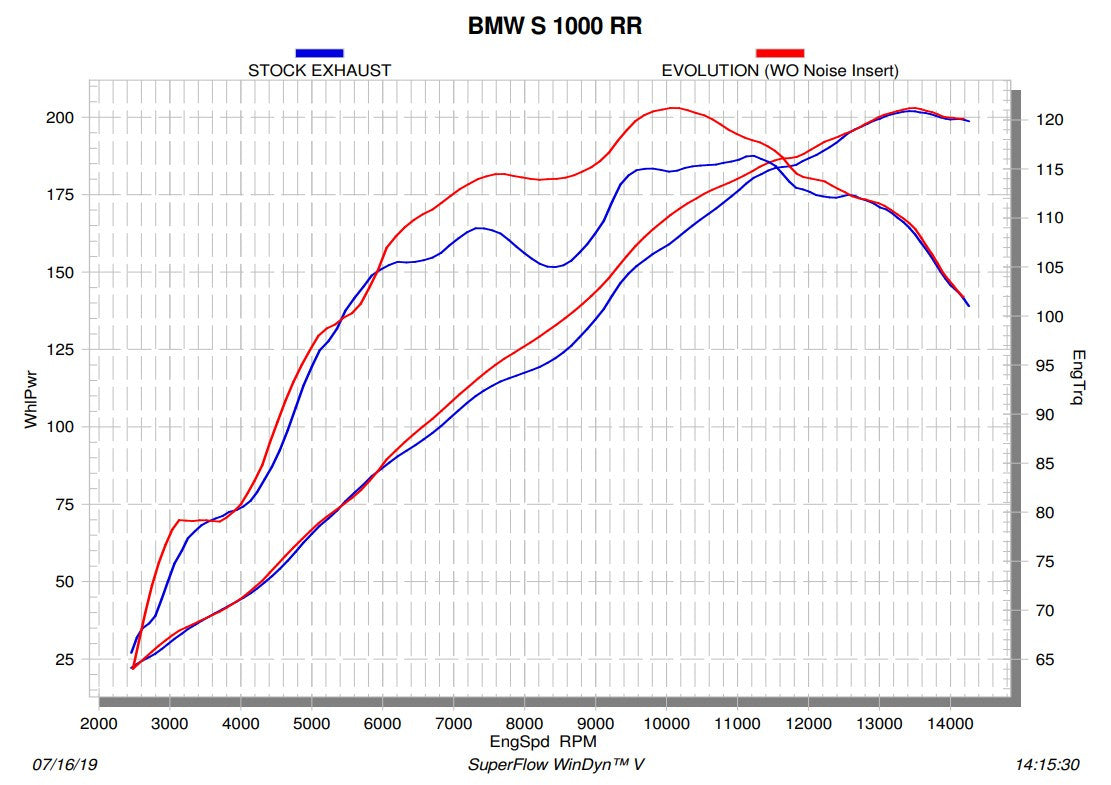 アクラポビッチ エボリューションライン（チタン）BMW S1000RR K67 (19-25) S-B10E10-APL 