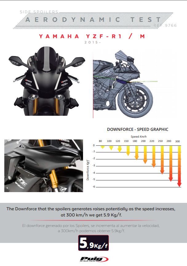 プイグウィングレットスポイラー ダウンフォース ヤマハ YZF-R1/M RN32 RN49 (15-19) 9766 