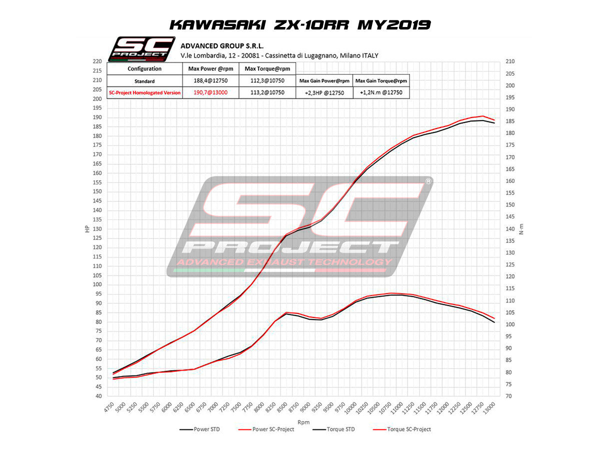 SC-Project スリップオン SC1-R カワサキ ZX-10 R/RR (16-20) K22A-T90 