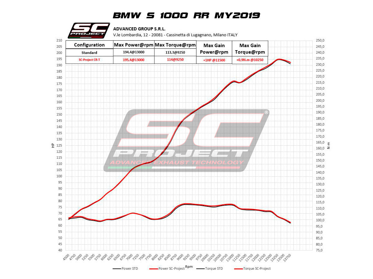 SC-Project スリップオン CR-T BMW S1000RR K67 (19-20) B33A-38 