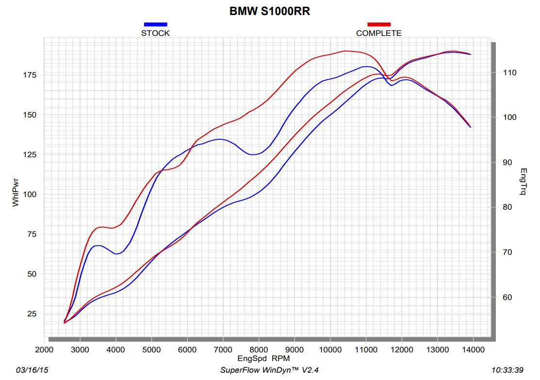 アクラポビッチ レーシングライン（ステンレス） BMW S1000RR K46 (15-18) S-B10R3-CZT 