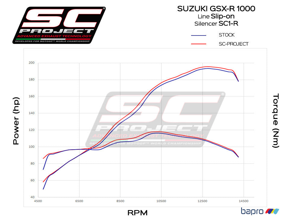 SC-Project スリップオン SC1-R スズキ GSX-R 1000 (17-23) S16A-T91 