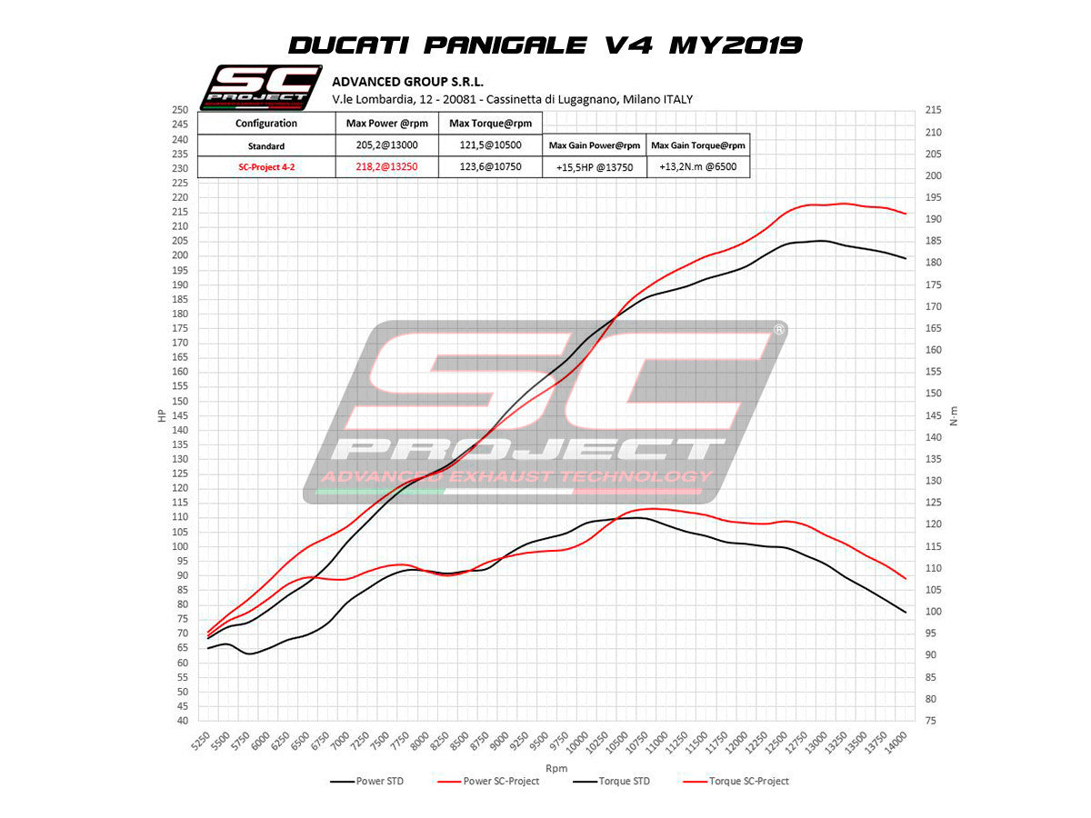 SC-Project コンプリートシステム S1-GP Ducati Panigale V4/S (18-20) D26A-TC43T 