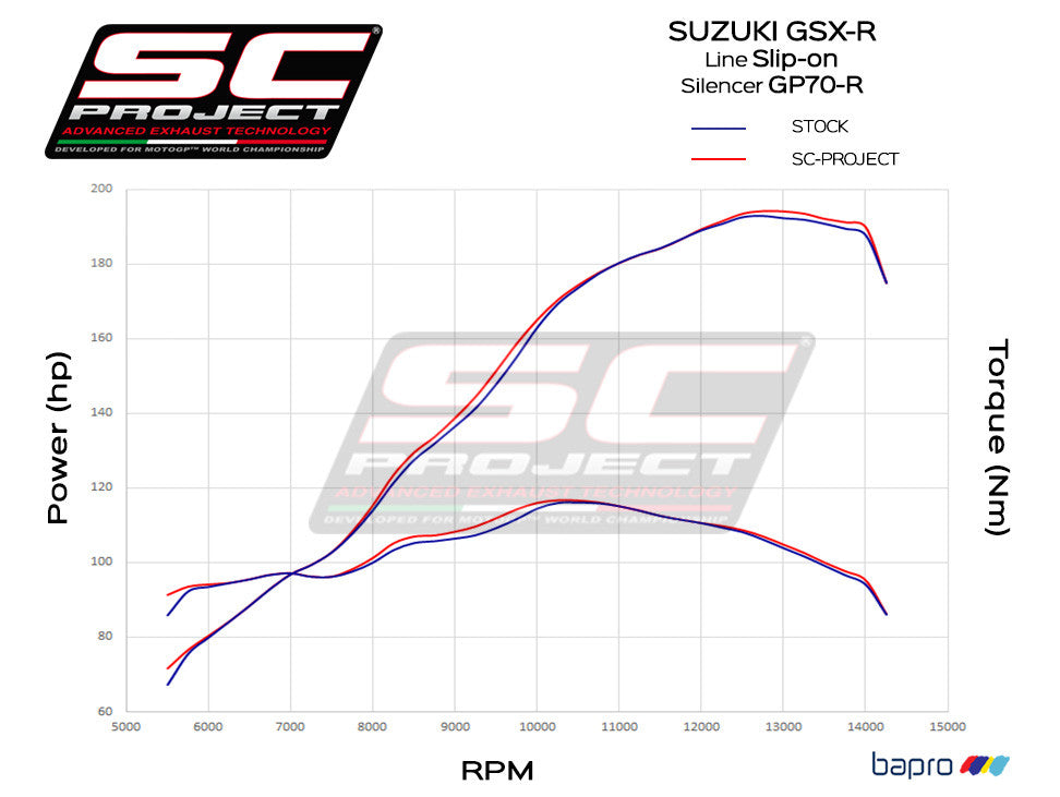 SC-Project スリップオン GP70-R スズキ GSX-R 1000 (17-23) S16A-T70T 