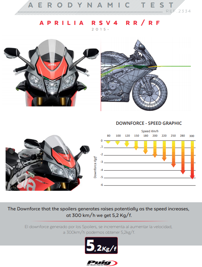 ウイングレット スポイラー ダウンフォース アプリリア RSV4/RR/RF/1100 ファクトリー (15-20) プイグ 2334 