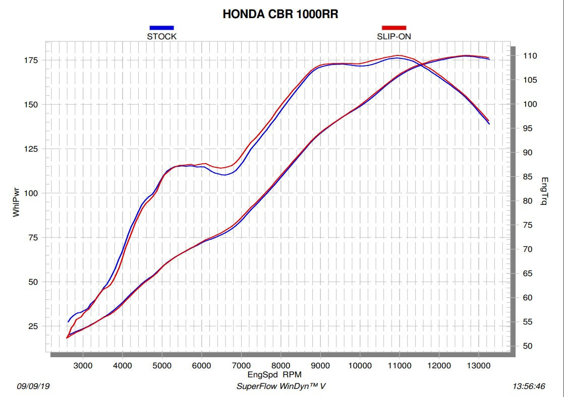 アクラポビッチ スリップオンライン ホンダ CBR1000RR SC77 (17-19) S-H10SO17-HAPXLT/1 