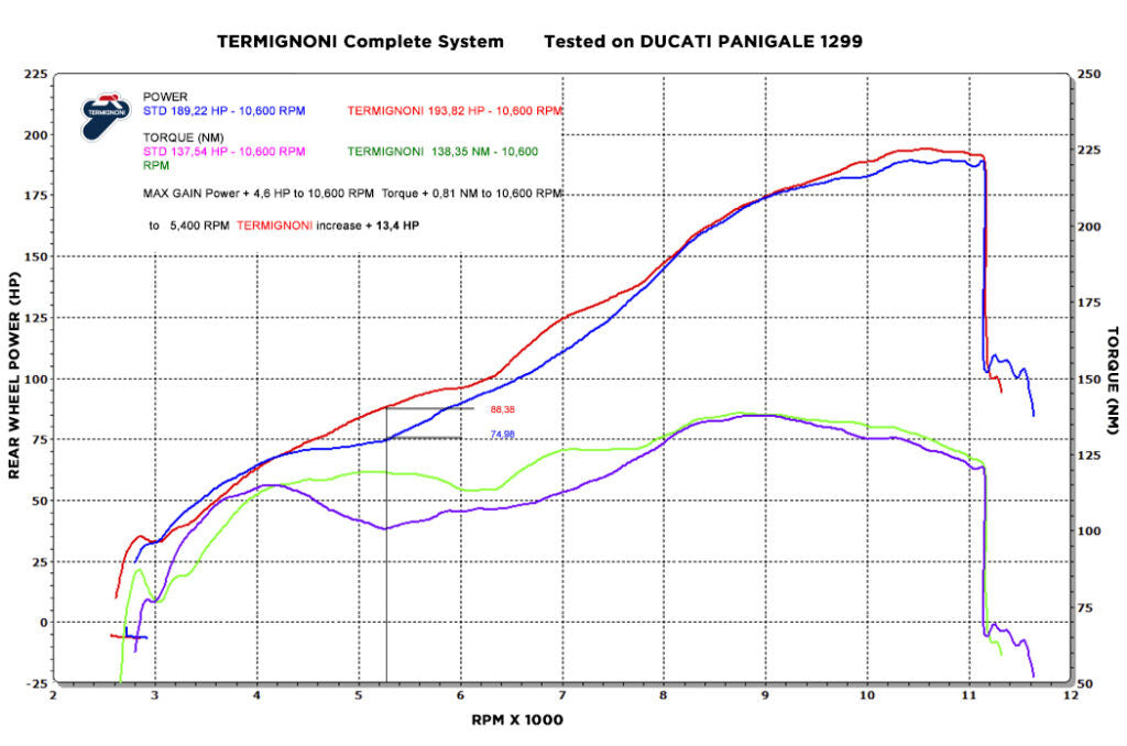 ターミニョーニ コンプリートシステム フォース ドゥカティ パニガーレ 1299/S (15-18) D17009400ITC 