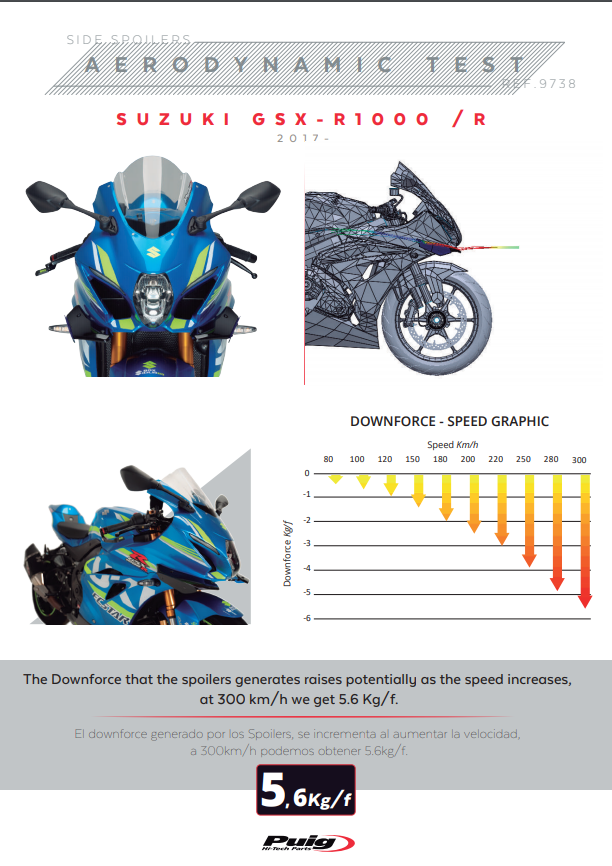 プイグウィングレットスポイラー ダウンフォース スズキ GSX-R 1000 (17-23) 9738 