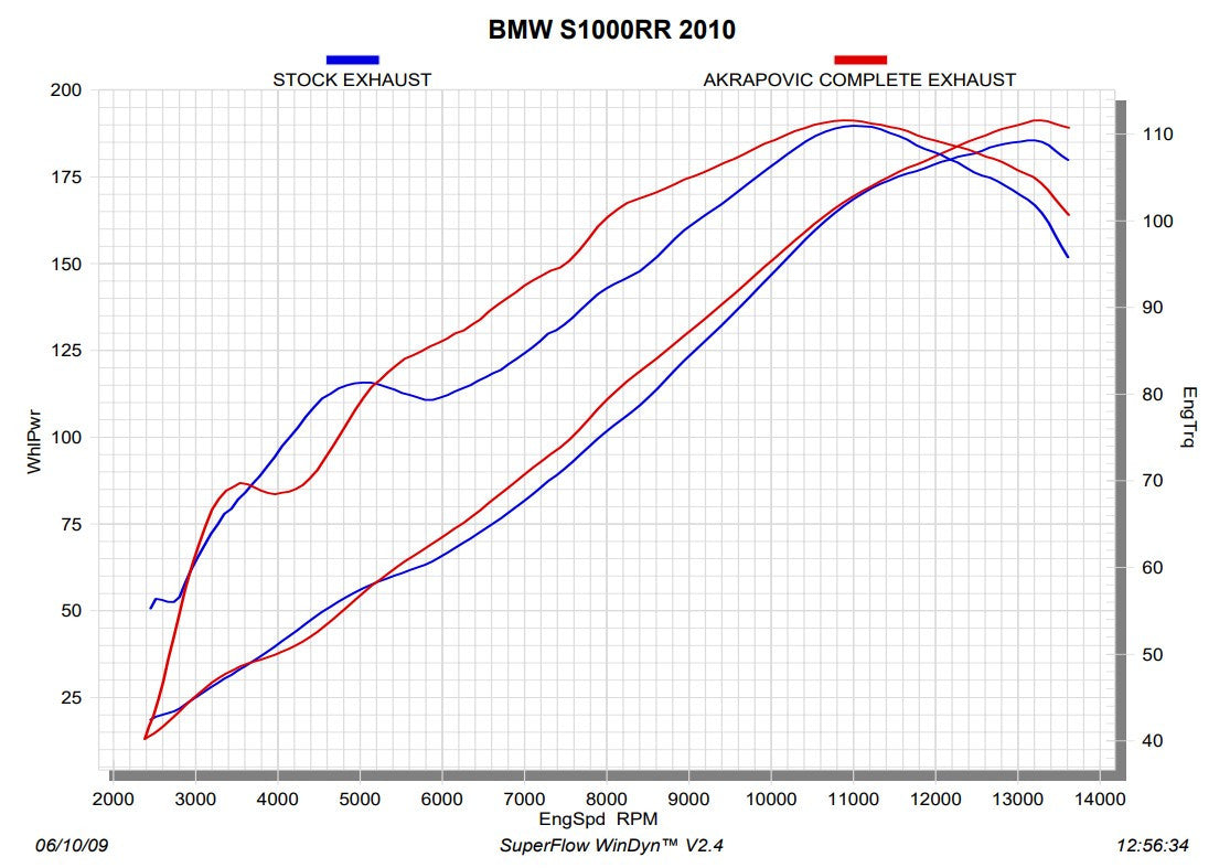 アクラポビッチ レーシングライン（ステンレス） BMW S1000RR K46 (10-14) S-B10R1-RC 