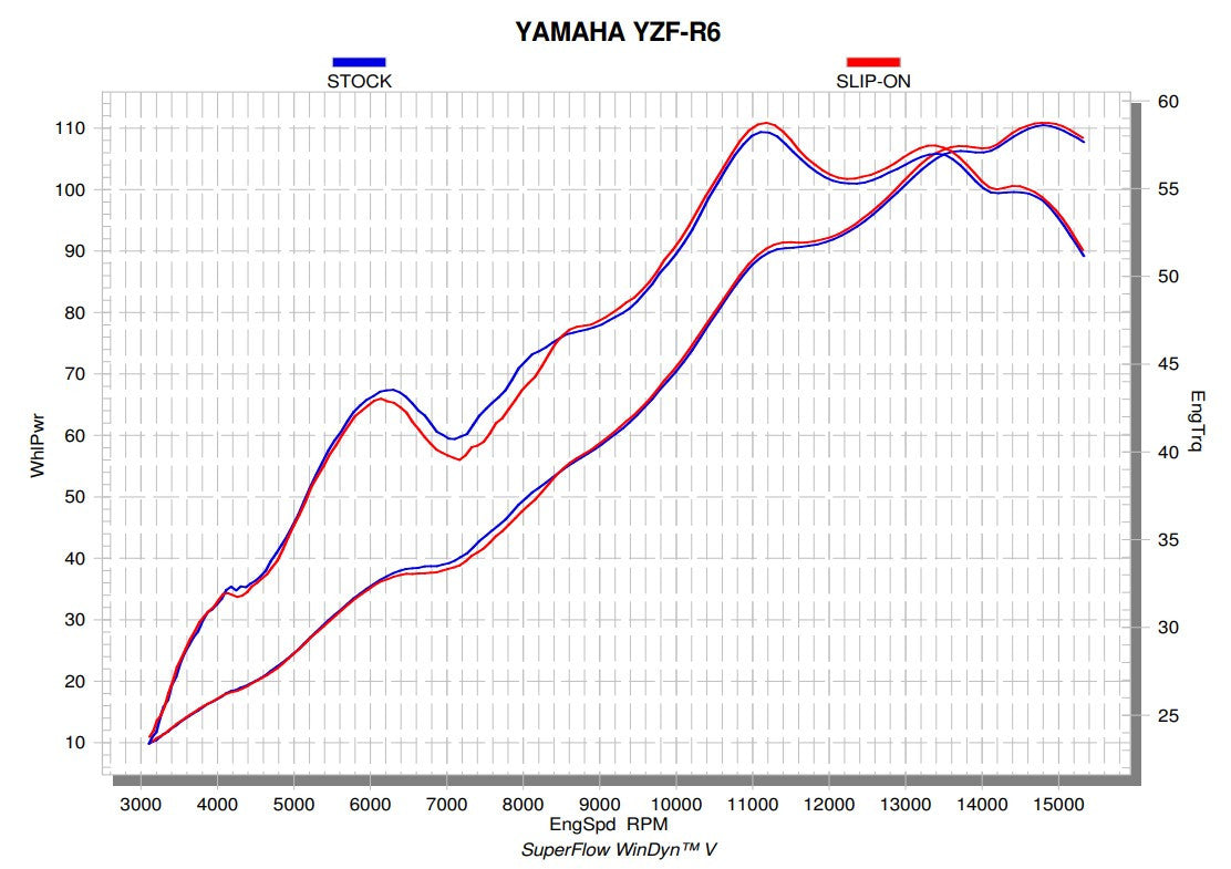アクラポビッチ スリップオンライン（チタン）ヤマハ YZF-R6（08-25） S-Y6SO12-HAPT 