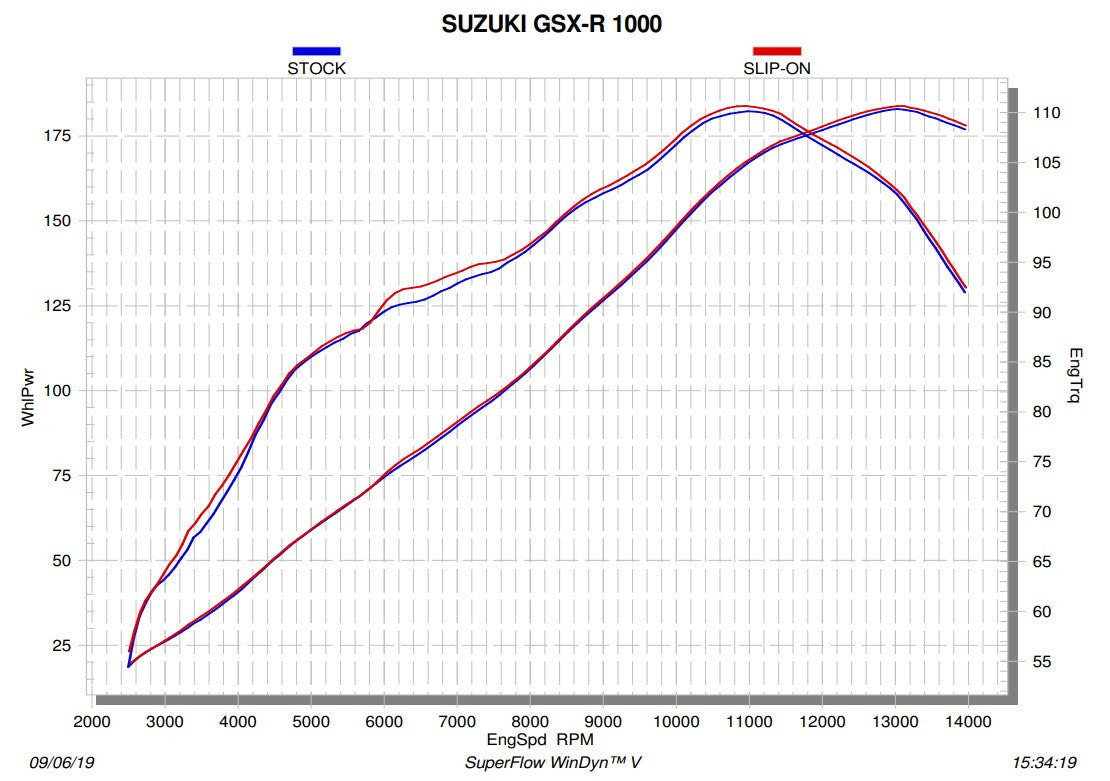 アクラポビッチ スリップオンライン（カーボン）スズキ GSX-R 1000（17-23） S-S10SO12-HRC 