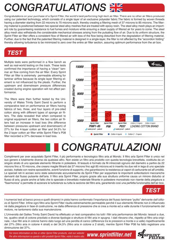 スプリントフィルター F1-85-SBK エアフィルター ホンダ CBR 1000 RR-R SC82 (20-25) R177S F1-85-SBK 