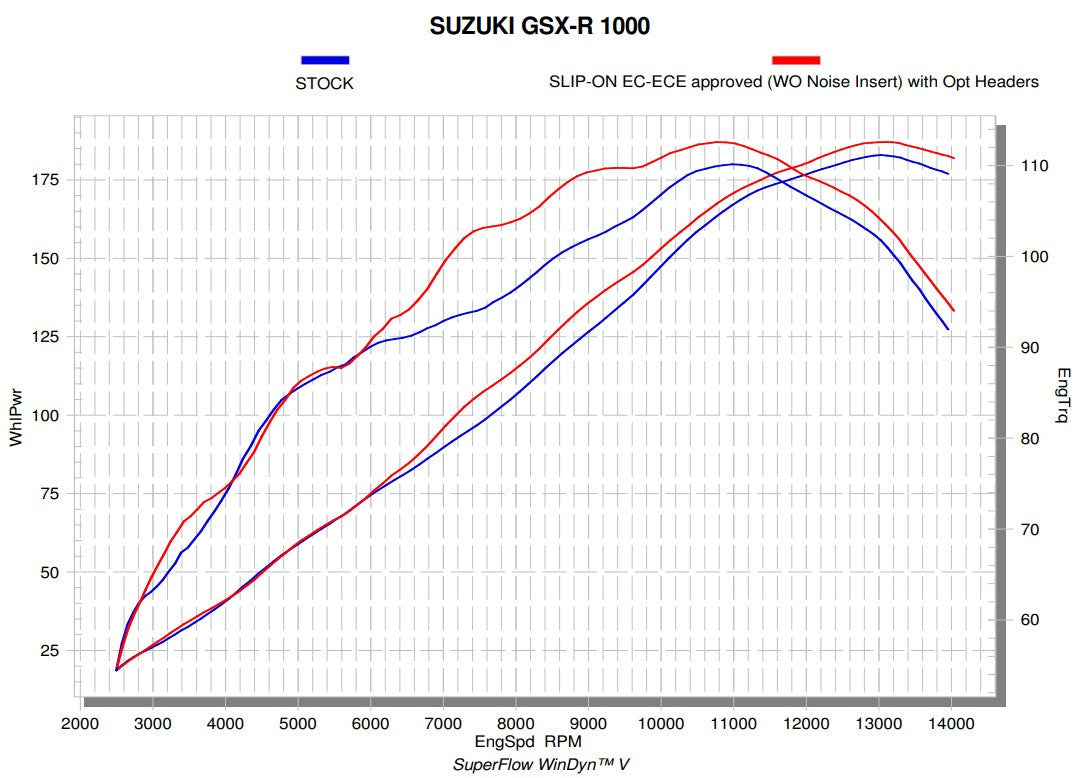 アクラポビッチ クランプ (ステンレス) スズキ GSX-R 1000 (17-23) E-S10R6 