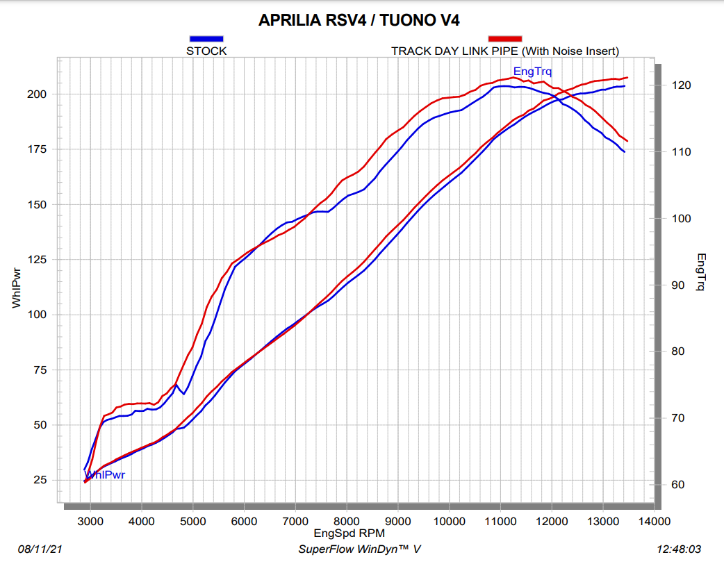 Akrapovic 中間パイプ（ステンレス）Aprilia RSV4／RR／1100 Factory（21-26）L-A10E11／TD 