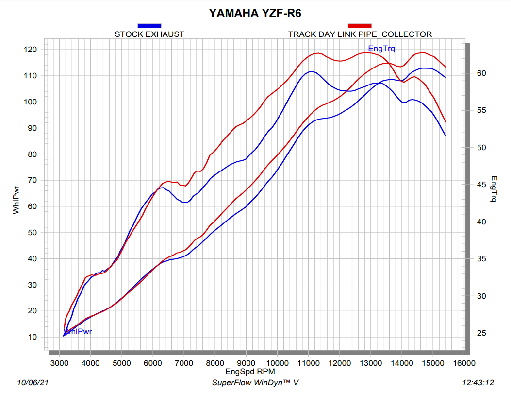 アクラポビッチ トラックデイ用中間パイプ（ステンレス）ヤマハ YZF-R6（08-25） L-Y6SO4/TD/1 