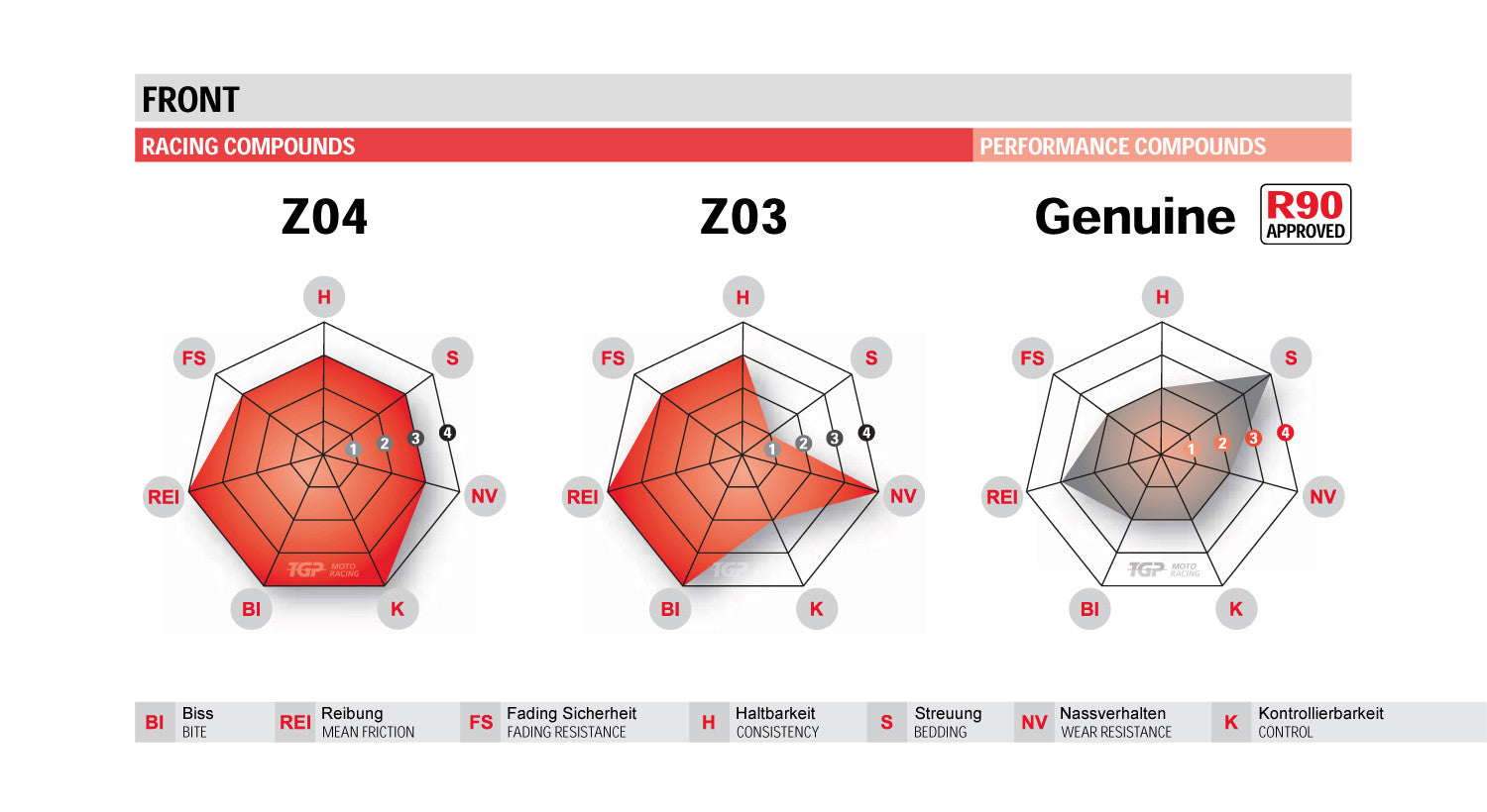 Brembo Z04 レーシング-ブレーキパッド MVアグスタ F3 675/800 (15-25) 107A48639 