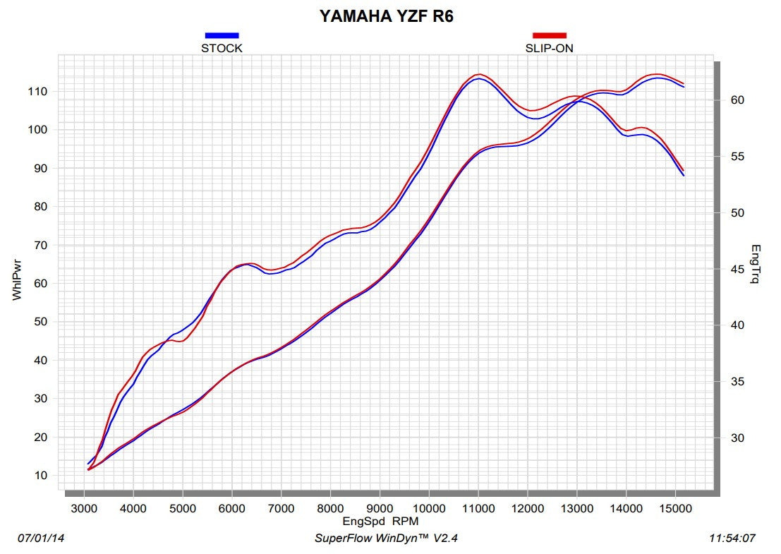 アクラポビッチ スリップオンライン（チタン）ヤマハ YZF-R6（06-25）S-Y6SO10-AHBT 