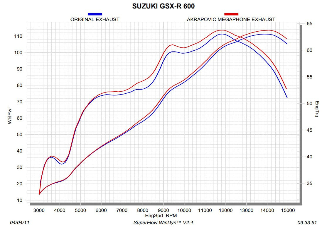 アクラポビッチ スリップオンライン（チタニウム）スズキ GSXR 600/750（11-16） SM-S6S02T 