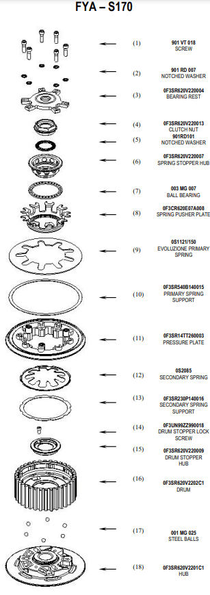 STM アンチホッピングクラッチ SBK レーシング ヤマハ YZF-R1/M RN65 (20-25) FYA-R170 