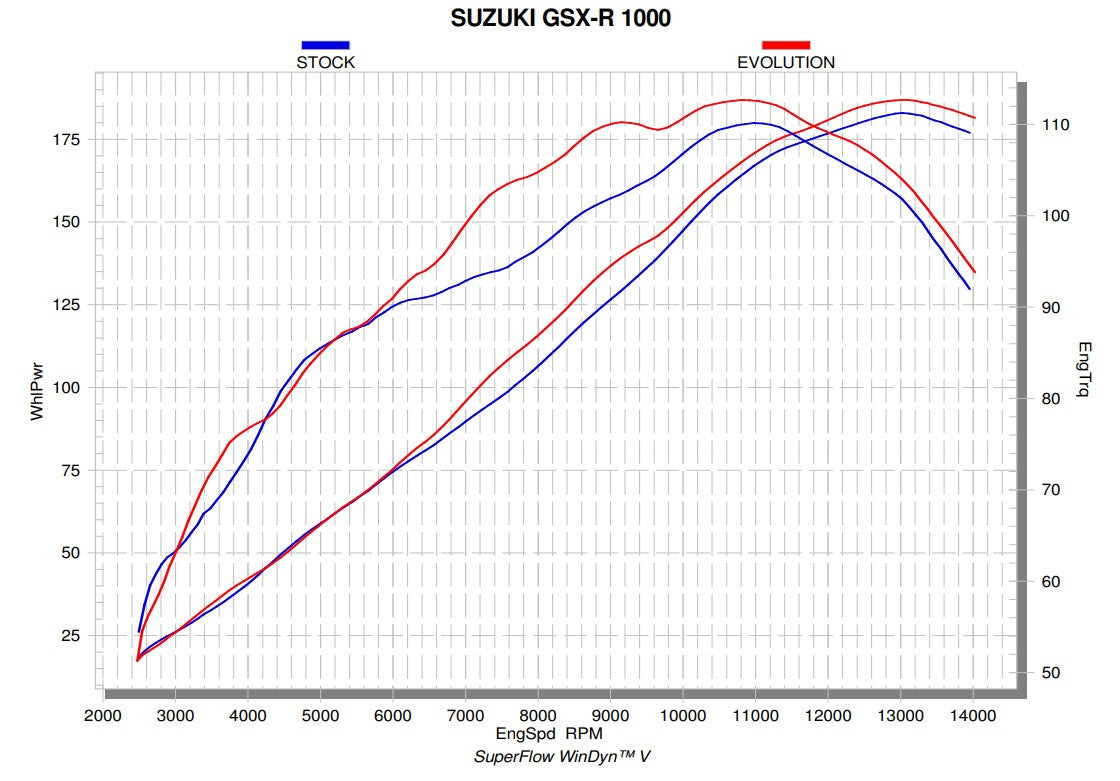 アクラポビッチ エボリューションライン（チタン）スズキ GSX-R 1000（17-23）S-S10E3-APLT 